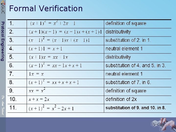 Formal Verification Protocol Engineering Dr. Amr Talaat 