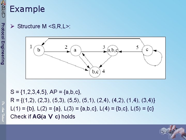 / 8 0 Example Protocol Engineering Ø Structure M <S, R, L>: Dr. Amr