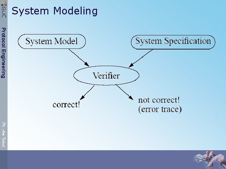 System Modeling Protocol Engineering Dr. Amr Talaat 