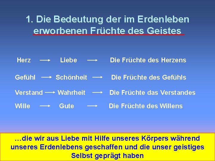 1. Die Bedeutung der im Erdenleben erworbenen Früchte des Geistes Herz Liebe Die Früchte