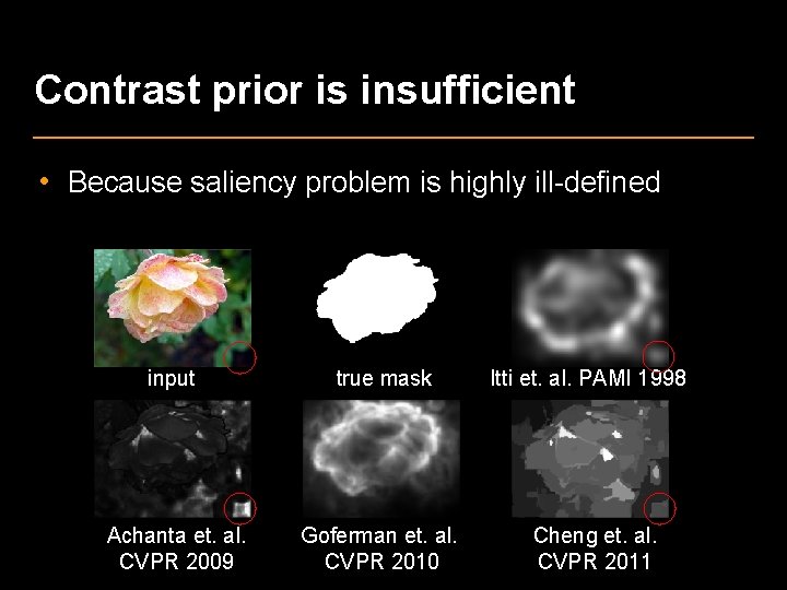 Contrast prior is insufficient • Because saliency problem is highly ill-defined input true mask