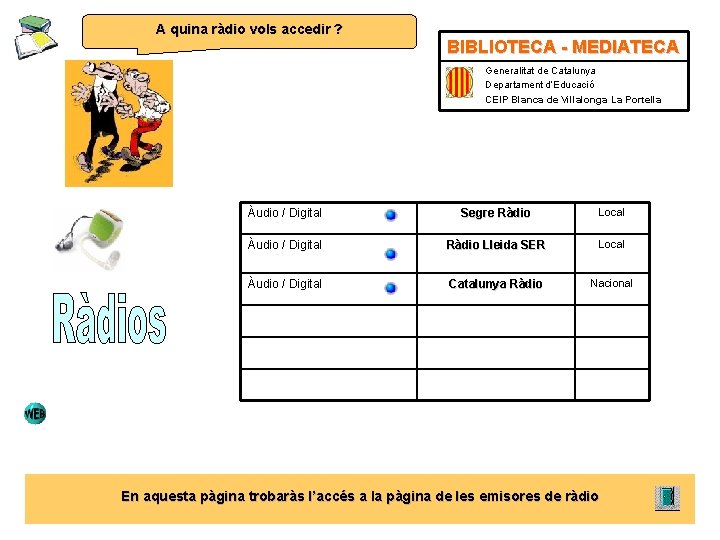 A quina ràdio vols accedir ? BIBLIOTECA - MEDIATECA Generalitat de Catalunya Departament d’Educació