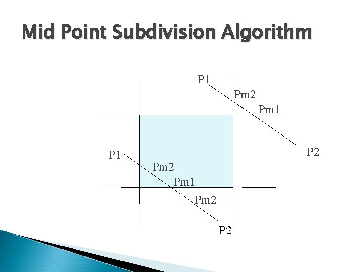 Mid Point Subdivision Algorithm P 1 Pm 2 Pm 1 Pm 2 P 2