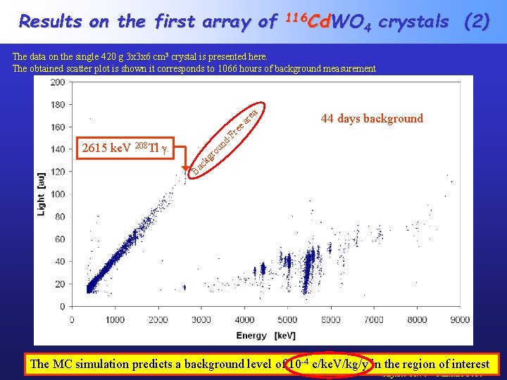 Results on the first array of 116 Cd. WO 4 crystals (2) 44 days