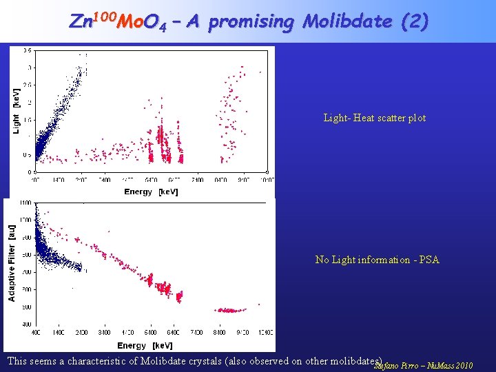 Zn 100 Mo. O 4 – A promising Molibdate (2) Light- Heat scatter plot