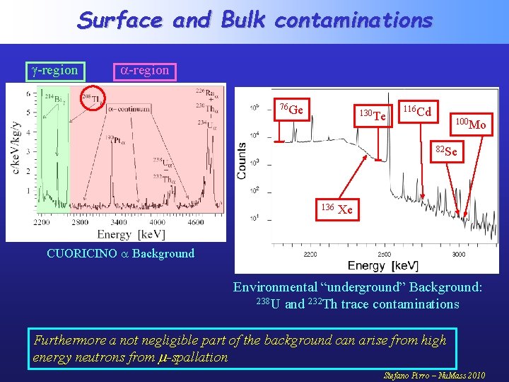Surface and Bulk contaminations -region 76 Ge 130 Te 116 Cd 100 Mo 82