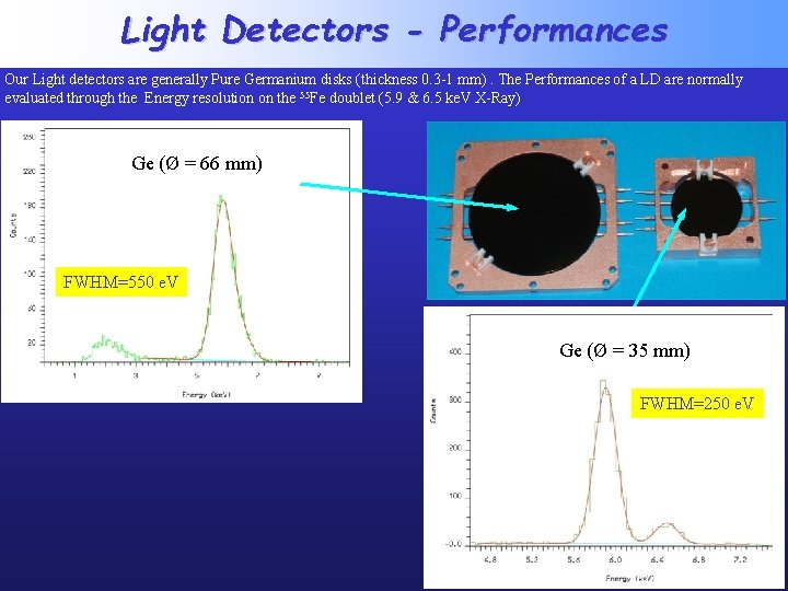 Light Detectors - Performances Our Light detectors are generally Pure Germanium disks (thickness 0.
