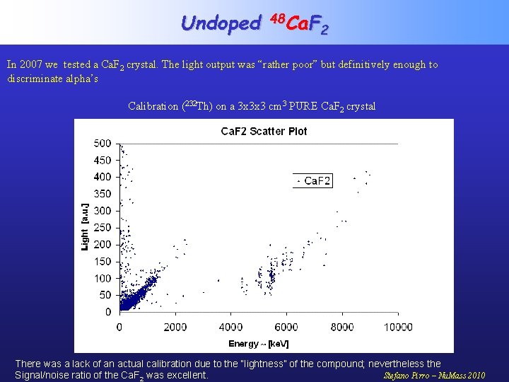 Undoped 48 Ca. F 2 In 2007 we tested a Ca. F 2 crystal.