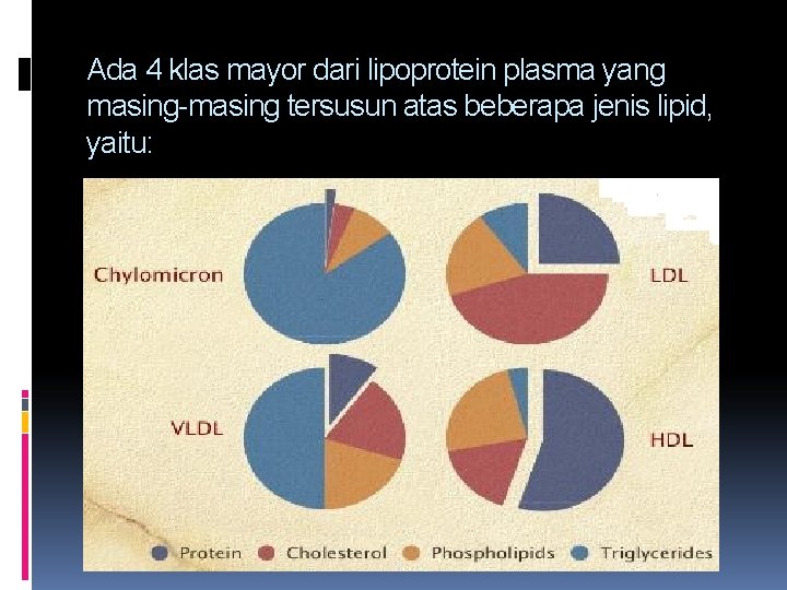 Ada 4 klas mayor dari lipoprotein plasma yang masing-masing tersusun atas beberapa jenis lipid,