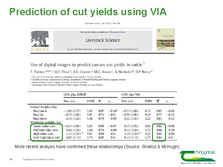 Prediction of cut yields using VIA More recent analysis have confirmed these relationships (Source: