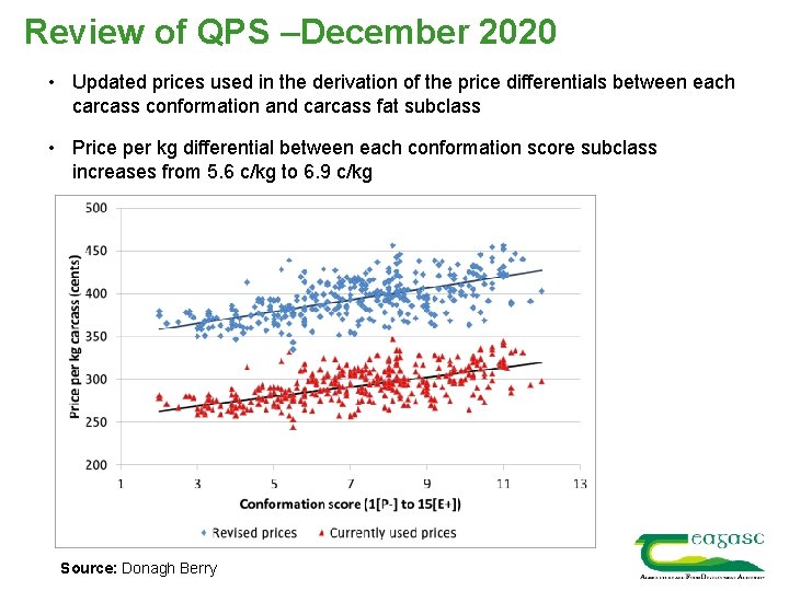 Review of QPS –December 2020 • Updated prices used in the derivation of the