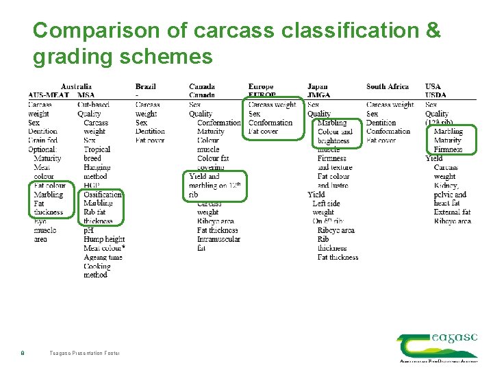 Comparison of carcass classification & grading schemes 8 Teagasc Presentation Footer 