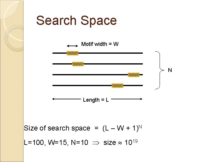 Search Space Motif width = W N Length = L Size of search space