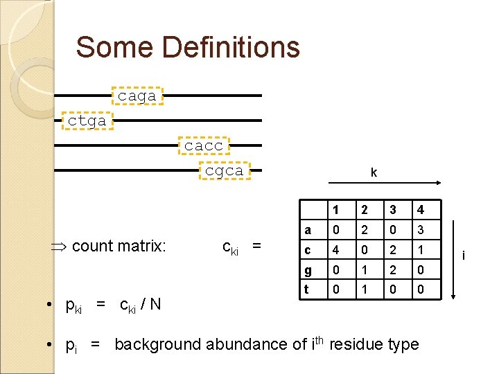 Some Definitions caga ctga cacc cgca count matrix: • pki = cki / N