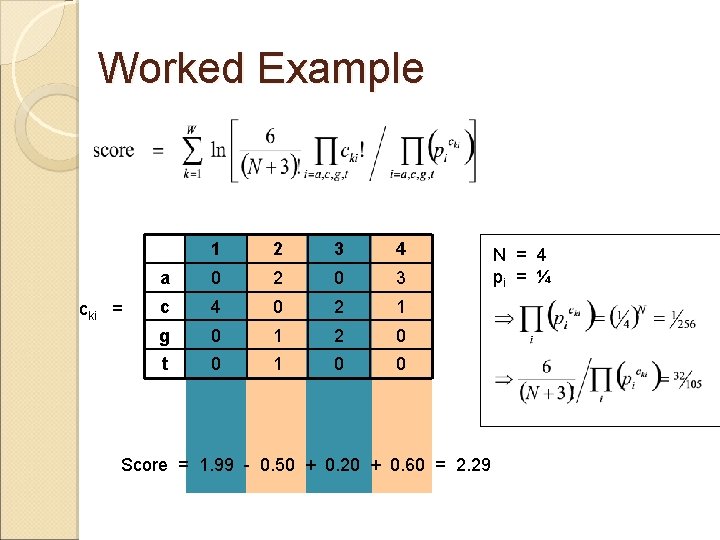 Worked Example cki = 1 2 3 4 a 0 2 0 3 c