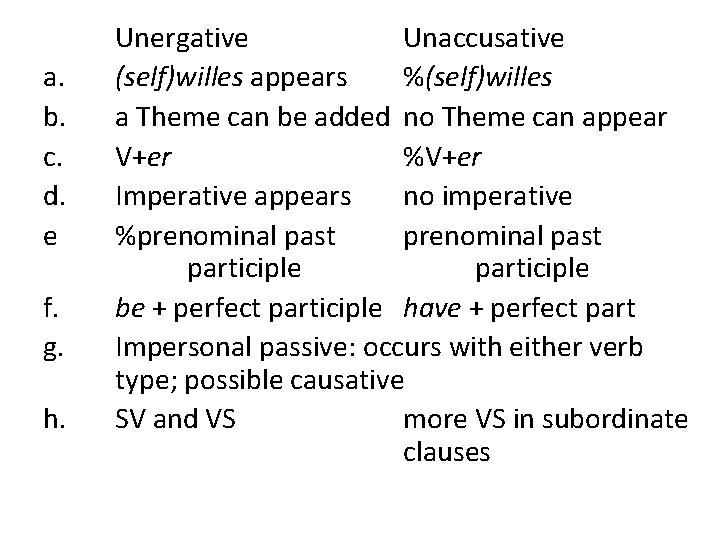a. b. c. d. e f. g. h. Unergative Unaccusative (self)willes appears %(self)willes a