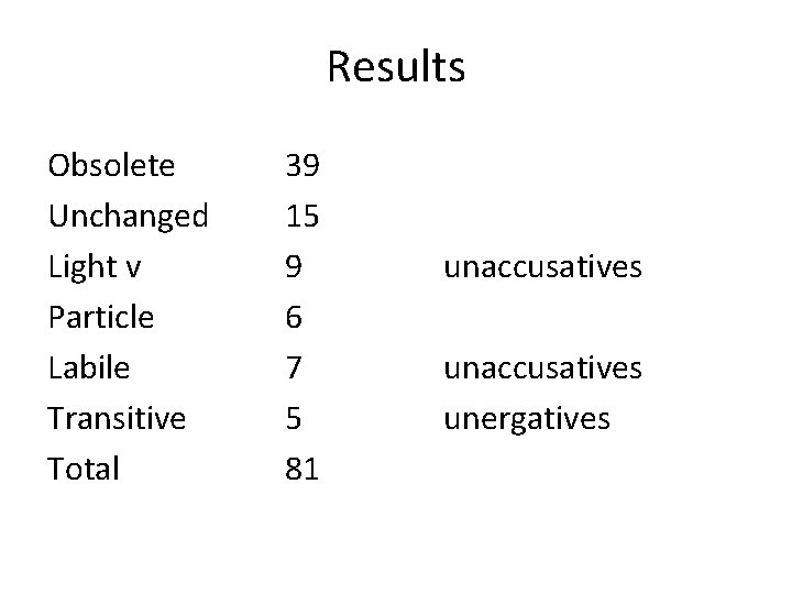 Results Obsolete Unchanged Light v Particle Labile Transitive Total 39 15 9 6 7