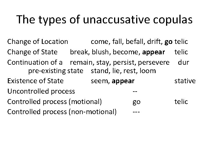 The types of unaccusative copulas Change of Location come, fall, befall, drift, go telic