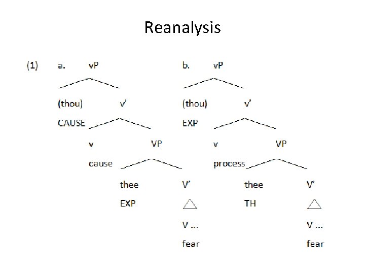 Reanalysis 