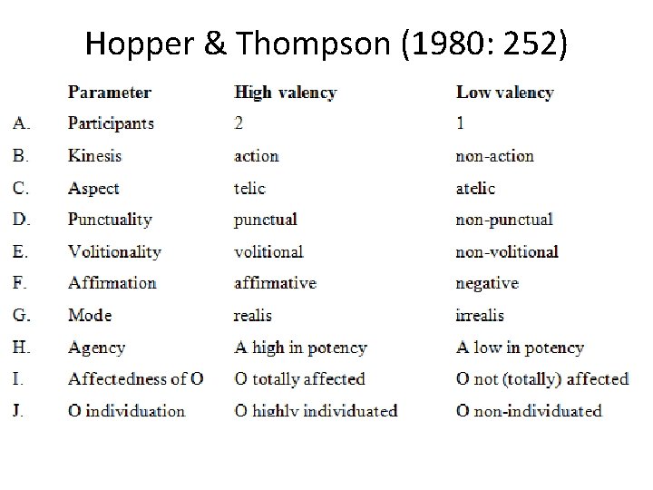 Hopper & Thompson (1980: 252) 