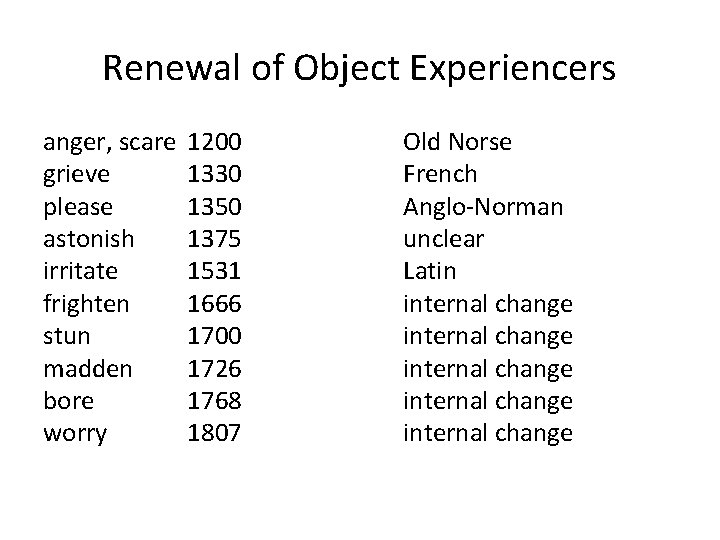 Renewal of Object Experiencers anger, scare grieve please astonish irritate frighten stun madden bore