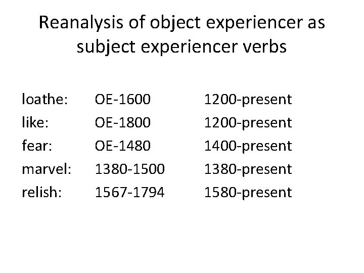 Reanalysis of object experiencer as subject experiencer verbs loathe: like: fear: marvel: relish: OE-1600