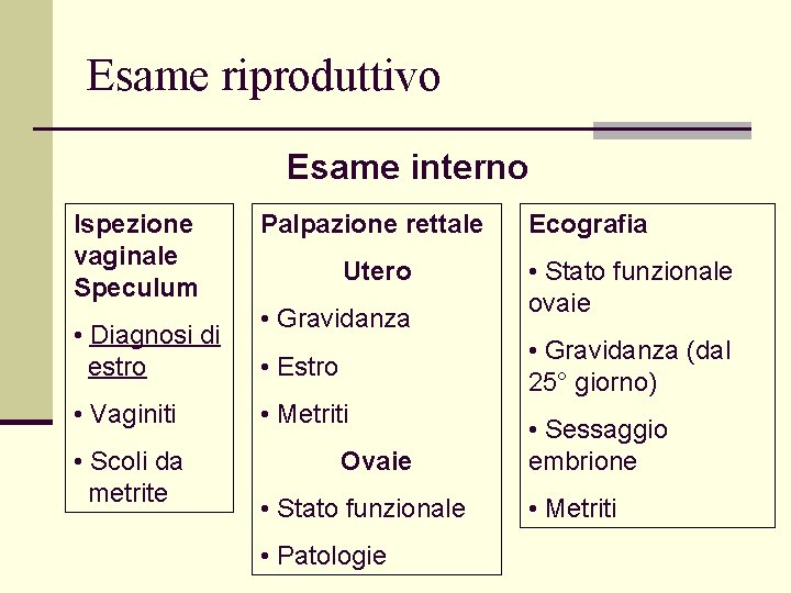 Esame riproduttivo Esame interno Ispezione vaginale Speculum • Diagnosi di estro • Vaginiti •