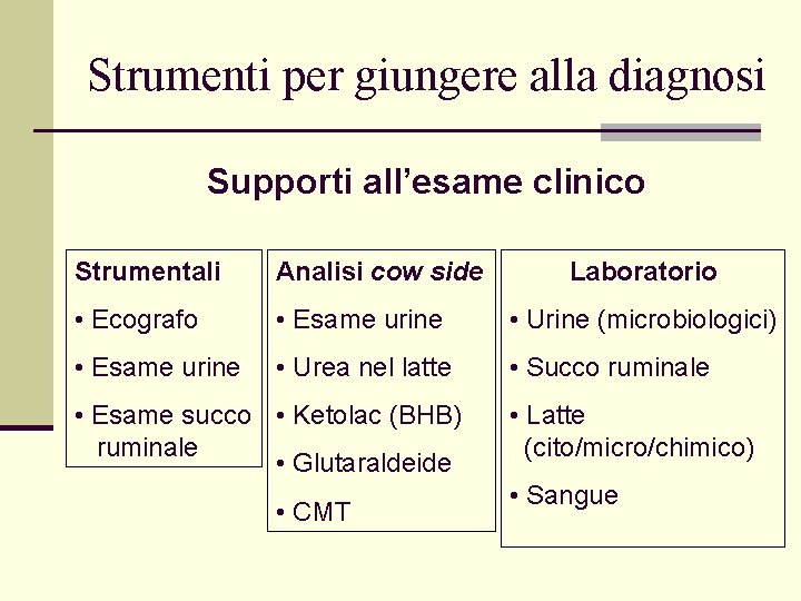 Strumenti per giungere alla diagnosi Supporti all’esame clinico Strumentali Analisi cow side • Ecografo