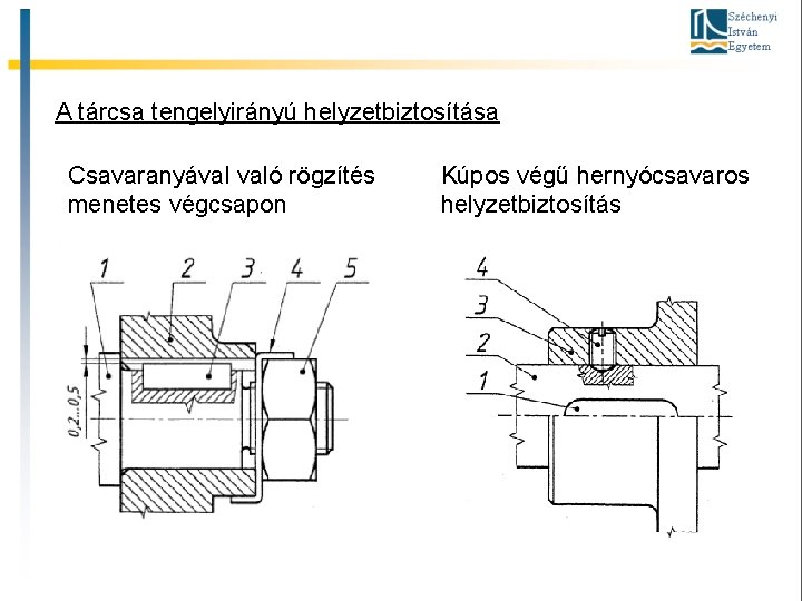 A tárcsa tengelyirányú helyzetbiztosítása Csavaranyával való rögzítés menetes végcsapon Kúpos végű hernyócsavaros helyzetbiztosítás 