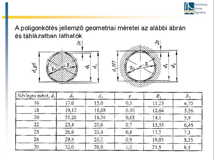 A poligonkötés jellemző geometriai méretei az alábbi ábrán és táblázatban láthatók. 