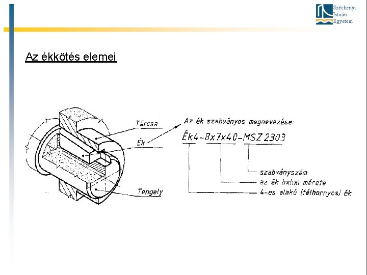 Az ékkötés elemei 