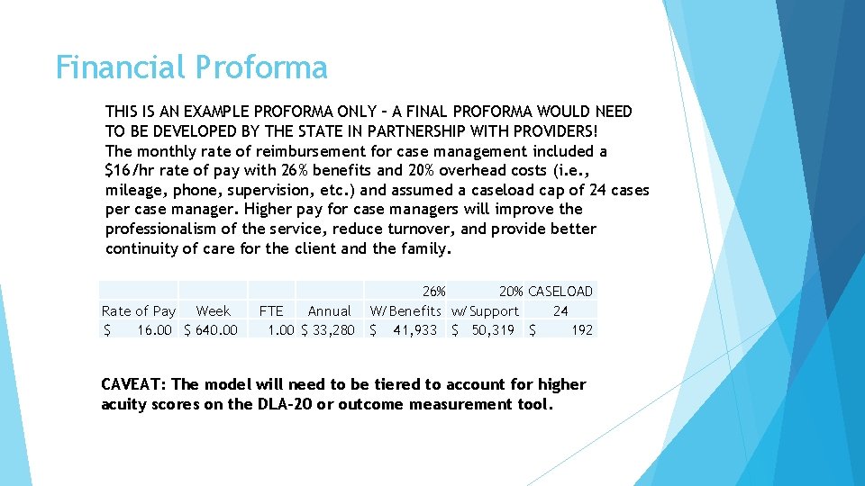 Financial Proforma THIS IS AN EXAMPLE PROFORMA ONLY – A FINAL PROFORMA WOULD NEED