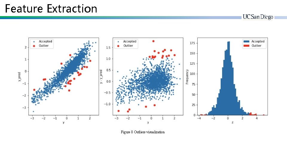 Feature Extraction Figure 8 Outliers visualization 