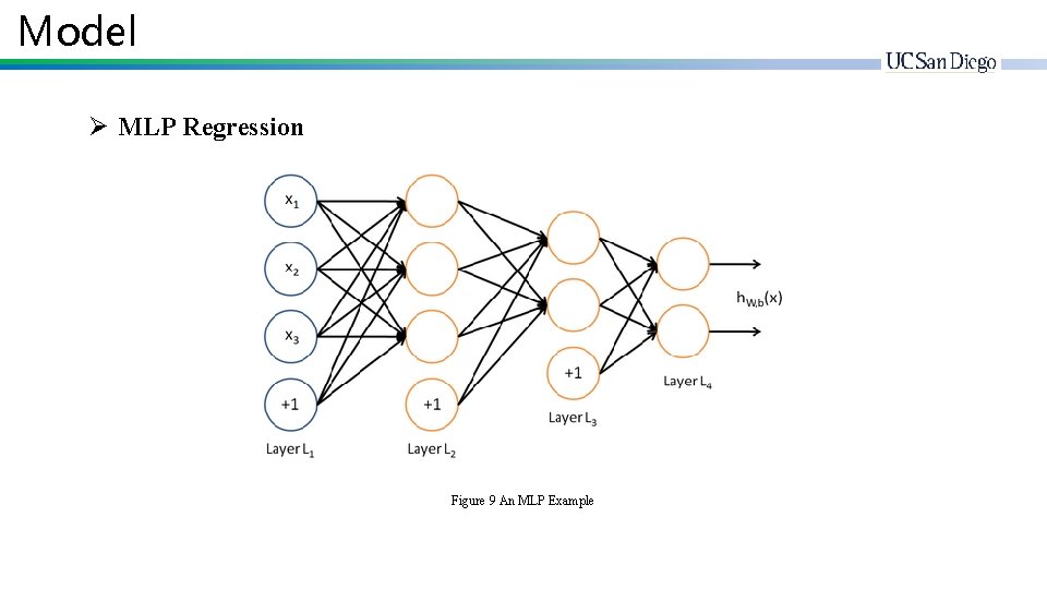 Model Ø MLP Regression Figure 9 An MLP Example 