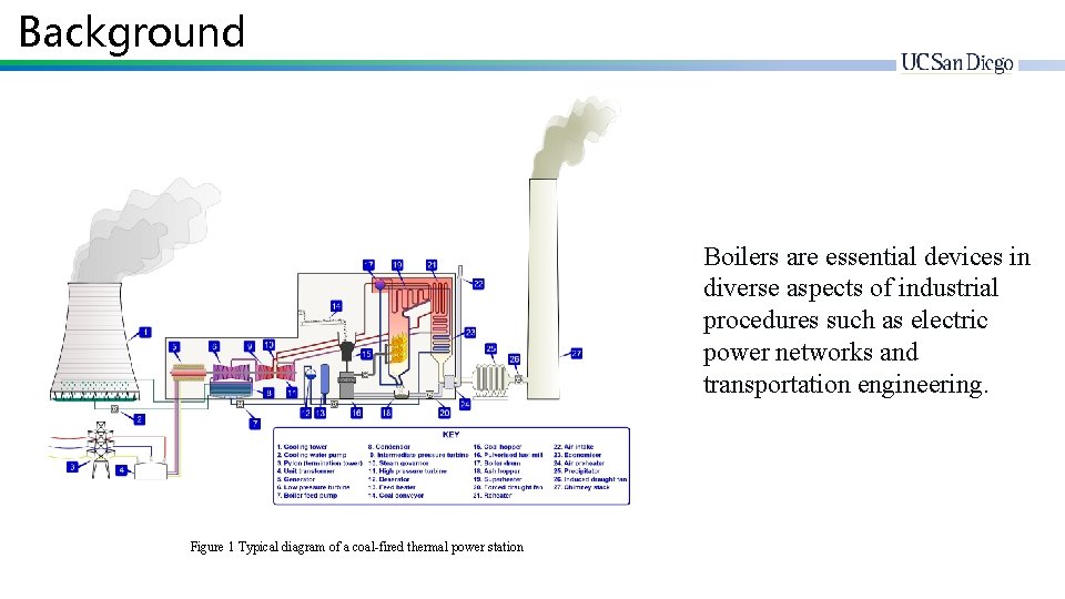 Background Boilers are essential devices in diverse aspects of industrial procedures such as electric