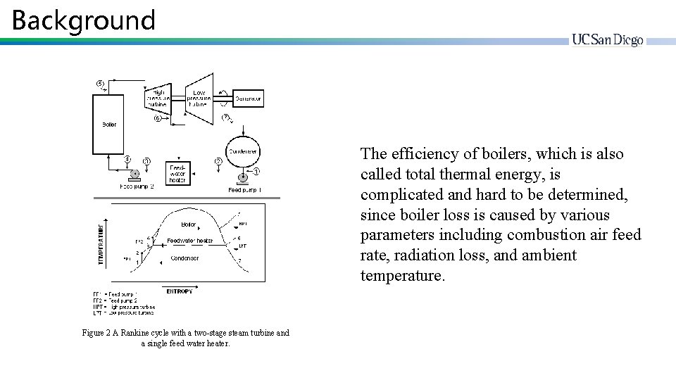 Background The efficiency of boilers, which is also called total thermal energy, is complicated