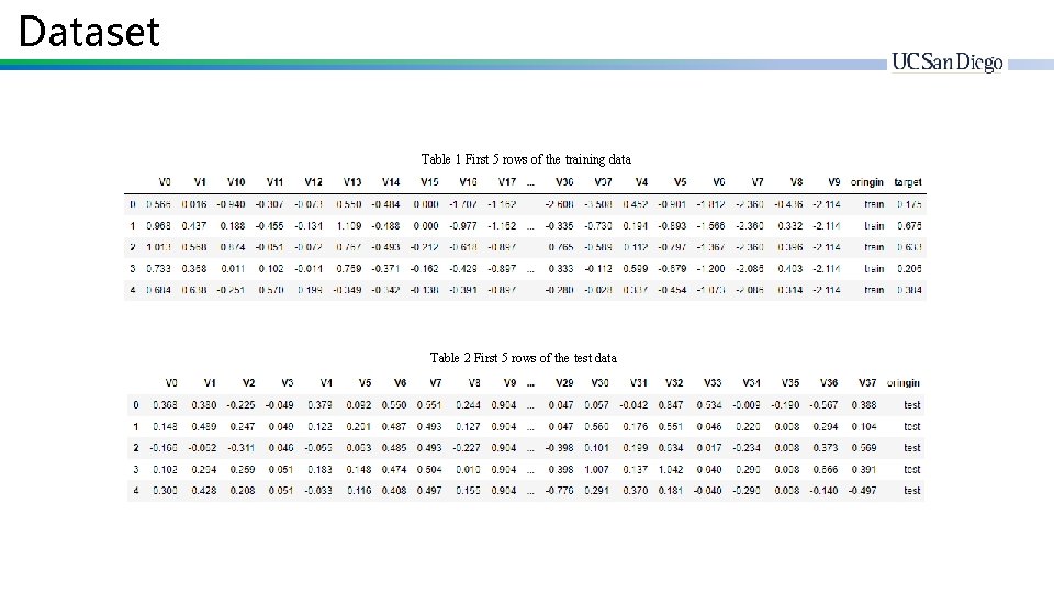 Dataset Table 1 First 5 rows of the training data Table 2 First 5