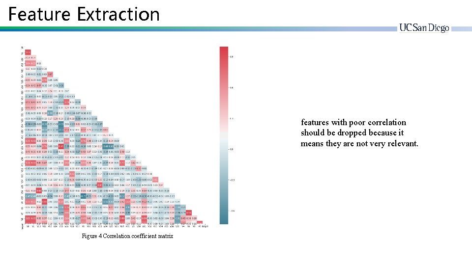 Feature Extraction features with poor correlation should be dropped because it means they are