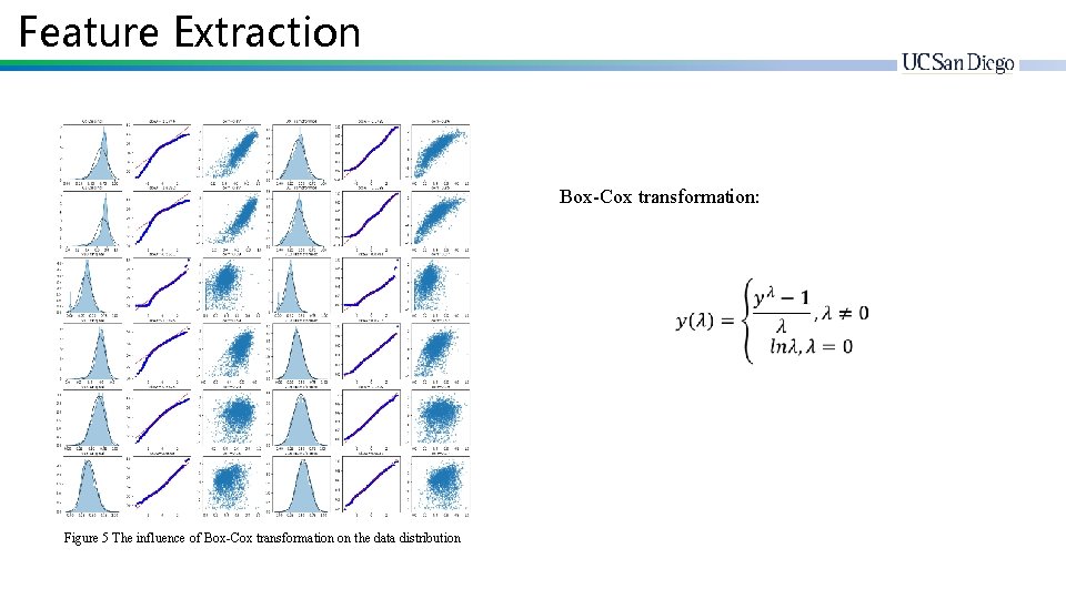 Feature Extraction Box-Cox transformation: Figure 5 The influence of Box-Cox transformation on the data