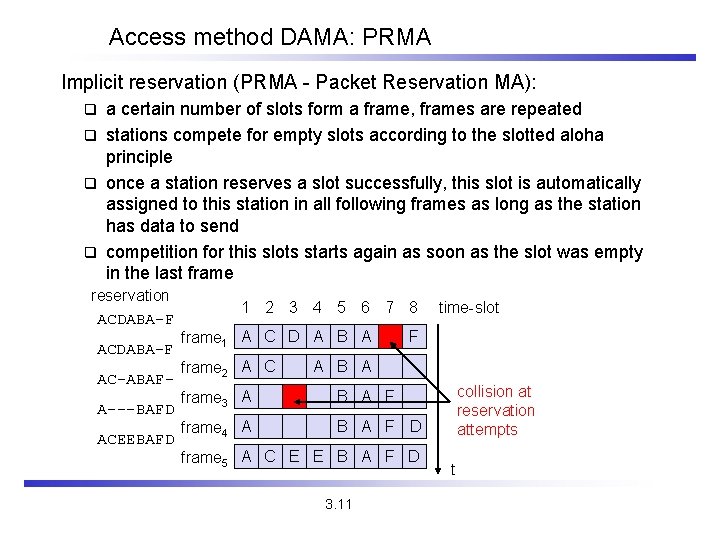 Access method DAMA: PRMA Implicit reservation (PRMA - Packet Reservation MA): a certain number