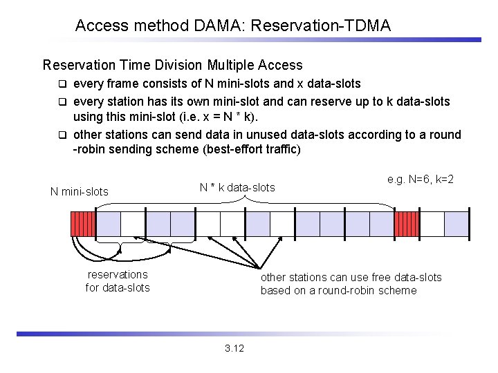 Access method DAMA: Reservation-TDMA Reservation Time Division Multiple Access every frame consists of N
