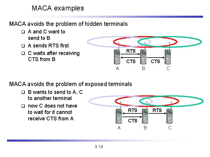 MACA examples MACA avoids the problem of hidden terminals A and C want to