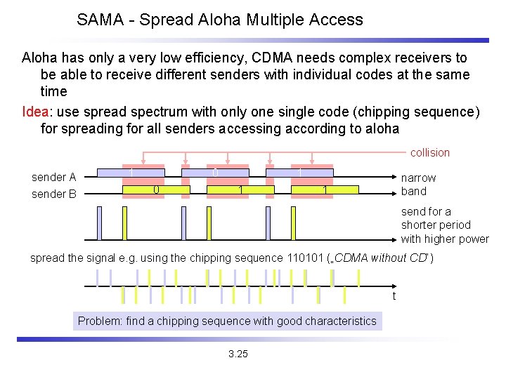SAMA - Spread Aloha Multiple Access Aloha has only a very low efficiency, CDMA