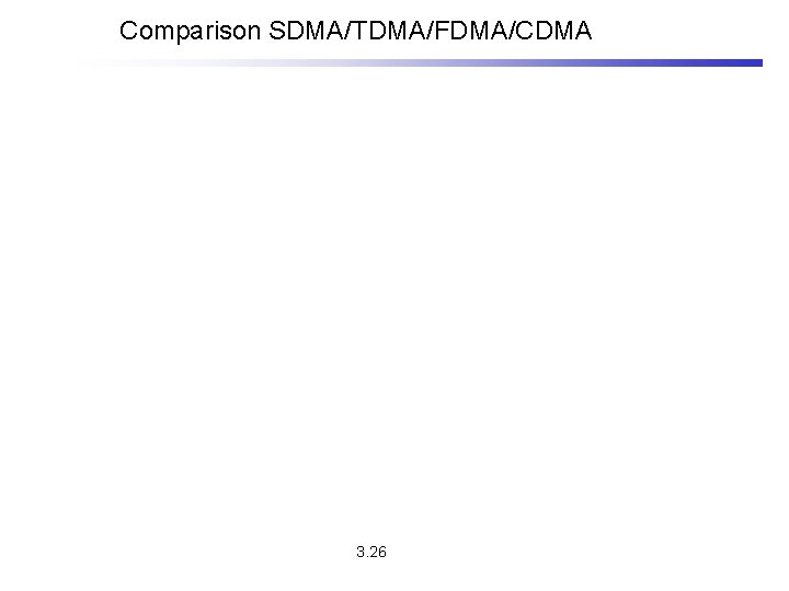 Comparison SDMA/TDMA/FDMA/CDMA 3. 26 