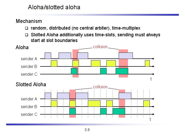 Aloha/slotted aloha Mechanism random, distributed (no central arbiter), time-multiplex q Slotted Aloha additionally uses