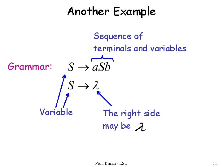 Another Example Sequence of terminals and variables Grammar: Variable The right side may be