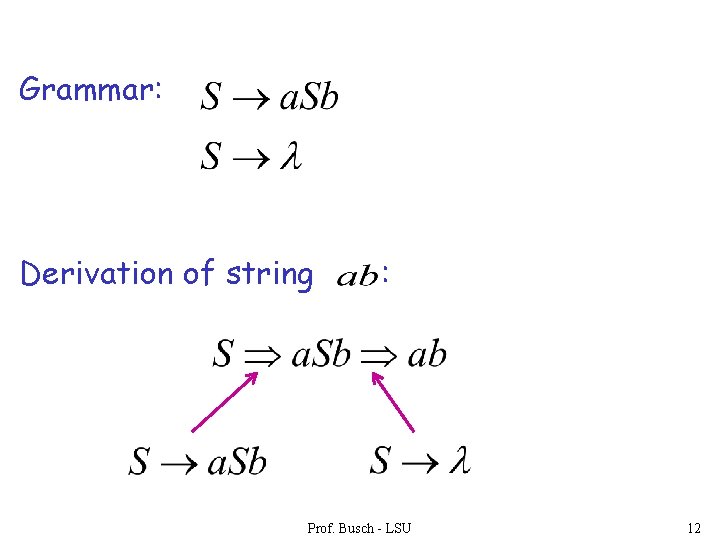 Grammar: Derivation of string : Prof. Busch - LSU 12 