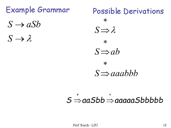 Example Grammar Possible Derivations Prof. Busch - LSU 18 