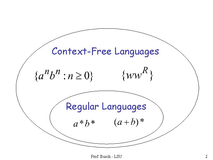 Context-Free Languages Regular Languages Prof. Busch - LSU 2 