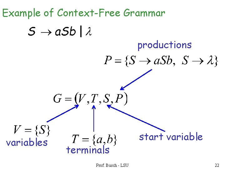 Example of Context-Free Grammar productions variables terminals Prof. Busch - LSU start variable 22